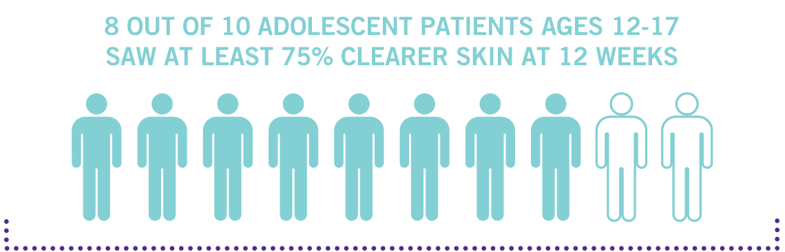 test result of Adolescent