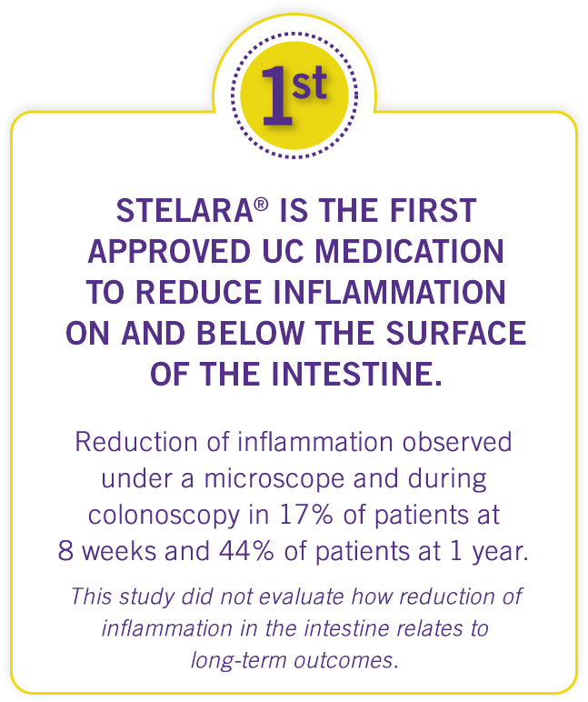 STELARA® is the first approved UC medication to reduce inflammation on and below the surface of the intestine